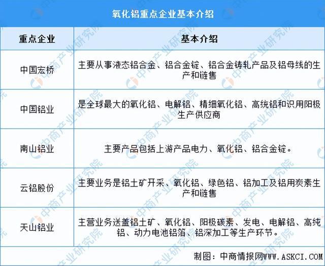 2024年中國鋁型材產(chǎn)業(yè)鏈圖譜研究分析（附產(chǎn)業(yè)鏈全景圖）(圖3)