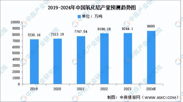 2024年中國鋁型材產(chǎn)業(yè)鏈圖譜研究分析（附產(chǎn)業(yè)鏈全景圖）(圖2)