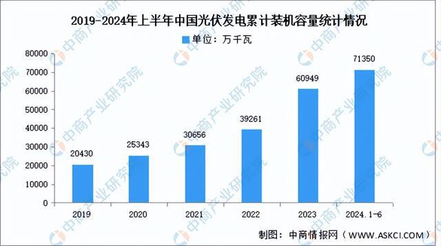 2024年中國鋁型材產(chǎn)業(yè)鏈圖譜研究分析（附產(chǎn)業(yè)鏈全景圖）(圖12)