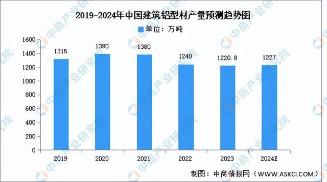 2024年中國鋁型材產(chǎn)業(yè)鏈圖譜研究分析（附產(chǎn)業(yè)鏈全景圖）(圖9)