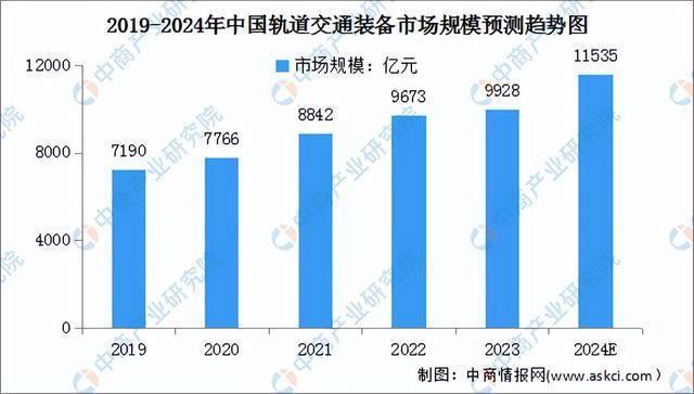 2024年中國鋁型材產(chǎn)業(yè)鏈圖譜研究分析（附產(chǎn)業(yè)鏈全景圖）(圖13)