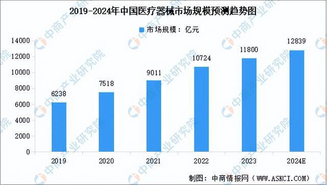 2024年中國鋁型材產(chǎn)業(yè)鏈圖譜研究分析（附產(chǎn)業(yè)鏈全景圖）(圖14)