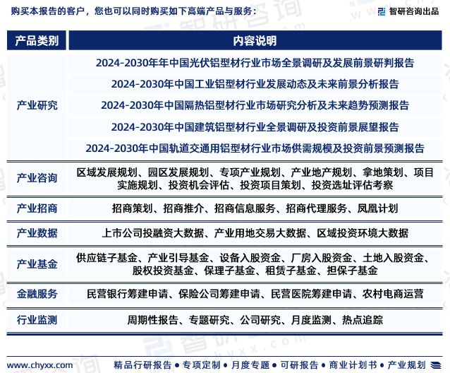 鋁型材行業(yè)現(xiàn)狀！2024年中國鋁型材行業(yè)市場研究報告（智研咨詢）(圖4)