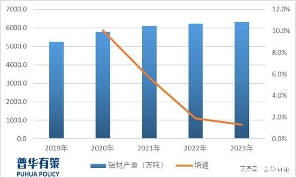2024年高性能工業(yè)鋁材行業(yè)下游細(xì)分應(yīng)用領(lǐng)域分析及前景預(yù)測(圖2)