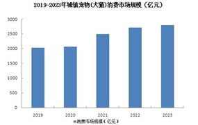 2024鋁合金行業(yè)發(fā)展前景趨勢分析：產(chǎn)業(yè)開始逐漸走向成熟(圖9)