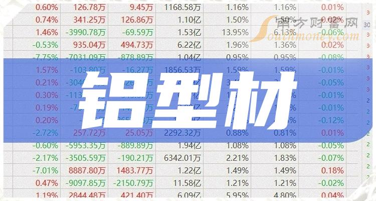 【名單】2024年鋁型材概念龍頭股是這些?。?月1日）