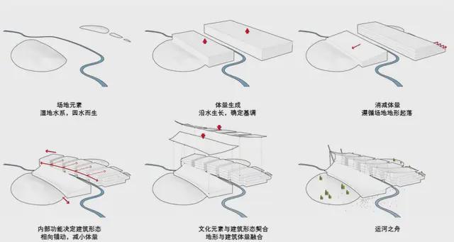 九游官網(wǎng)入口：中國(guó)三座以“船”為設(shè)計(jì)理念的大運(yùn)河博物館(圖5)