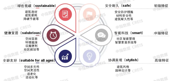 2024“人居夢(mèng)想好房子”盤點(diǎn)：陜西篇