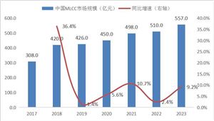 2024年鋁型材行業(yè)市場現(xiàn)狀及發(fā)展趨勢(圖3)