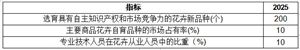 2024年鋁型材行業(yè)市場現(xiàn)狀及發(fā)展趨勢(圖5)