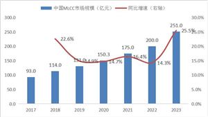2024年鋁型材行業(yè)市場現(xiàn)狀及發(fā)展趨勢(圖4)