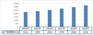 2024年鋁型材行業(yè)市場現(xiàn)狀及發(fā)展趨勢(圖6)