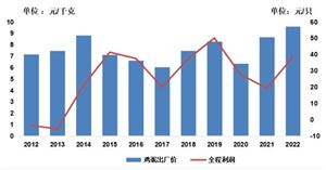 2024年工業(yè)鋁型材行業(yè)市場(chǎng)發(fā)展現(xiàn)狀及發(fā)展趨勢(shì)(圖6)