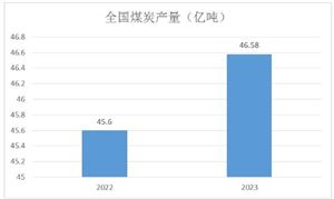 鋁型材行業(yè)發(fā)展概況及行業(yè)發(fā)展方向分析2024(圖8)