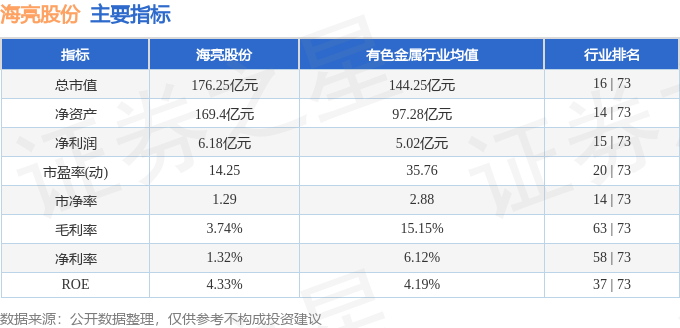 九游官網(wǎng)入口：股票行情快報(bào)：海亮股份（002203）10月10日主力資金凈買入79063萬元(圖2)