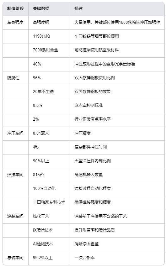九游官網(wǎng)入口：廣汽豐田漢蘭達(dá)實(shí)測(cè)續(xù)航12892公里油耗6升高品質(zhì)家用SUV(圖9)