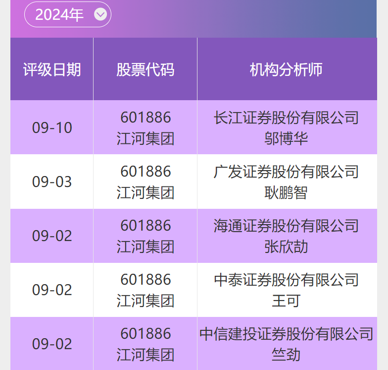 投研通分享｜江河集團(601886) 幕墻領域龍頭企業(yè) 新簽訂單表現(xiàn)靚麗(圖1)
