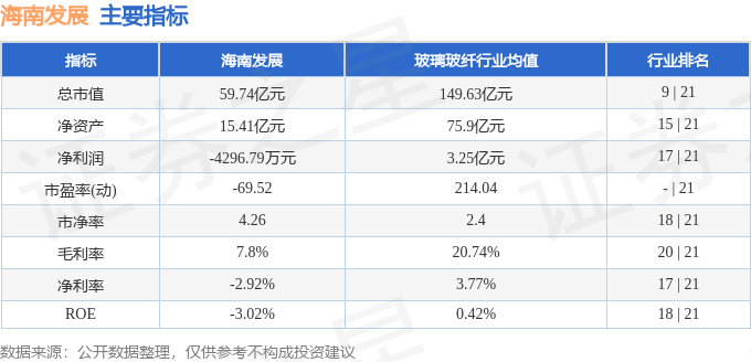 股票行情快報：海南發(fā)展（002163）10月16日主力資金凈賣出75532萬元(圖2)