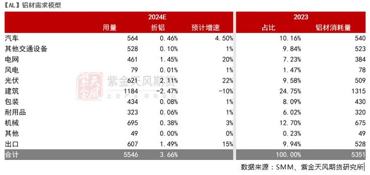 九游app：紫金天風(fēng)期貨鋁四季度報(bào)：長短期的博弈(圖5)