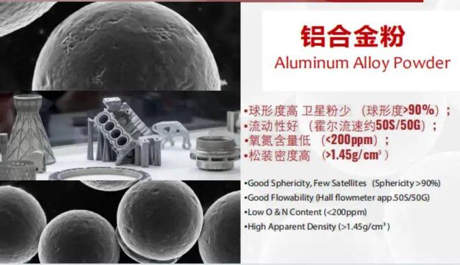 回收鈦合金備受關(guān)注金屬3D打印材料廠商中體新材亮相AM CHINA 2024(圖4)