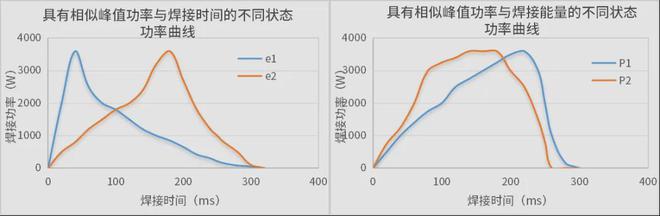 驕成超聲新一代線束焊接質(zhì)量監(jiān)控方案為汽車線束安全護(hù)航(圖2)