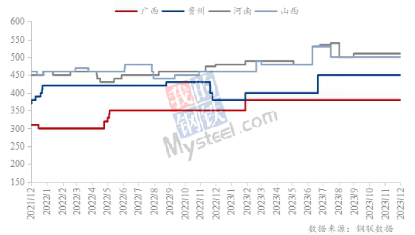 九游app：Mysteel：2023年鋁產(chǎn)業(yè)鏈數(shù)據(jù)發(fā)布及2024年市場展望(圖2)