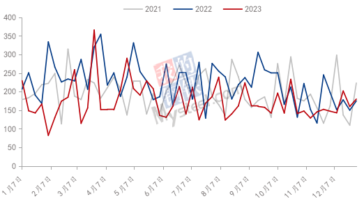 九游app：Mysteel：2023年鋁產(chǎn)業(yè)鏈數(shù)據(jù)發(fā)布及2024年市場展望(圖4)