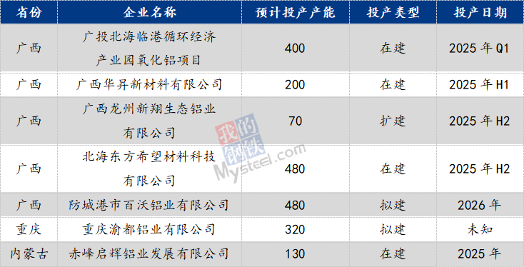 九游app：Mysteel：2023年鋁產(chǎn)業(yè)鏈數(shù)據(jù)發(fā)布及2024年市場展望(圖9)