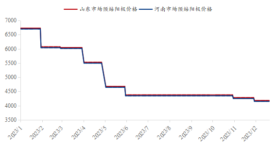 九游app：Mysteel：2023年鋁產(chǎn)業(yè)鏈數(shù)據(jù)發(fā)布及2024年市場展望(圖16)