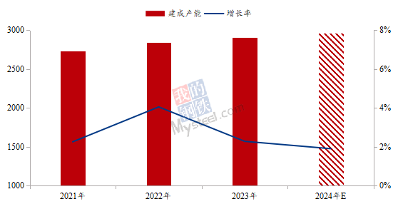 九游app：Mysteel：2023年鋁產(chǎn)業(yè)鏈數(shù)據(jù)發(fā)布及2024年市場展望(圖17)