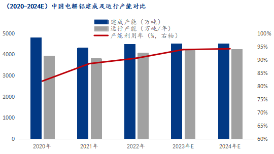 九游app：Mysteel：2023年鋁產(chǎn)業(yè)鏈數(shù)據(jù)發(fā)布及2024年市場展望(圖19)