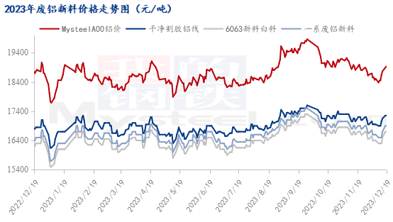 九游app：Mysteel：2023年鋁產(chǎn)業(yè)鏈數(shù)據(jù)發(fā)布及2024年市場展望(圖25)