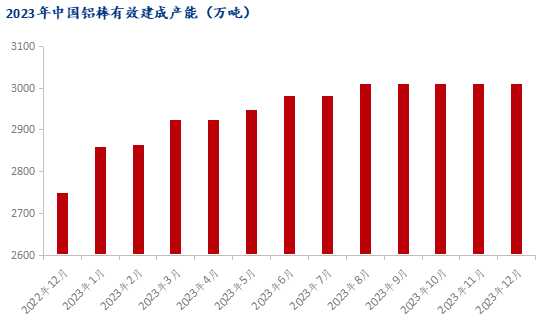 九游app：Mysteel：2023年鋁產(chǎn)業(yè)鏈數(shù)據(jù)發(fā)布及2024年市場展望(圖27)
