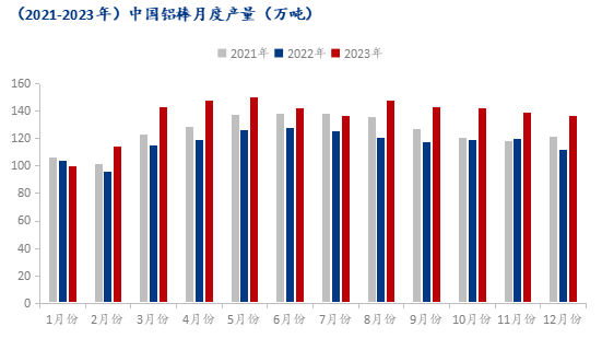 九游app：Mysteel：2023年鋁產(chǎn)業(yè)鏈數(shù)據(jù)發(fā)布及2024年市場展望(圖28)