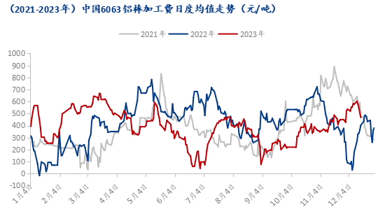 九游app：Mysteel：2023年鋁產(chǎn)業(yè)鏈數(shù)據(jù)發(fā)布及2024年市場展望(圖29)