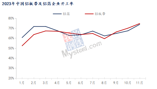 九游app：Mysteel：2023年鋁產(chǎn)業(yè)鏈數(shù)據(jù)發(fā)布及2024年市場展望(圖31)