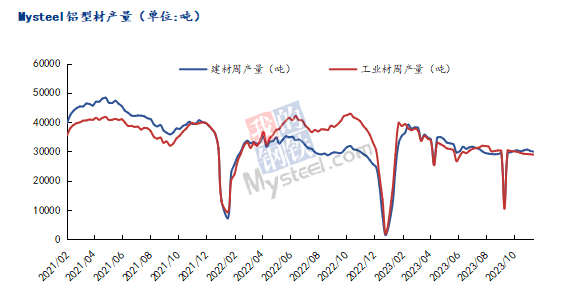 九游app：Mysteel：2023年鋁產(chǎn)業(yè)鏈數(shù)據(jù)發(fā)布及2024年市場展望(圖39)