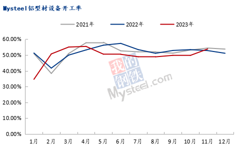 九游app：Mysteel：2023年鋁產(chǎn)業(yè)鏈數(shù)據(jù)發(fā)布及2024年市場展望(圖38)