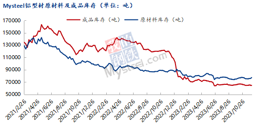九游app：Mysteel：2023年鋁產(chǎn)業(yè)鏈數(shù)據(jù)發(fā)布及2024年市場展望(圖40)