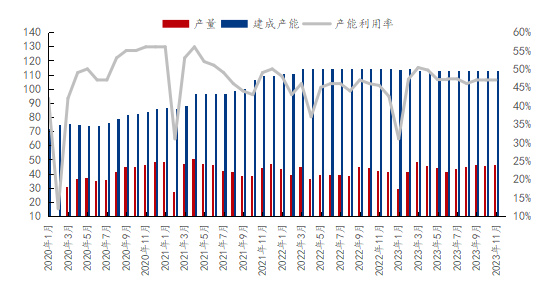九游app：Mysteel：2023年鋁產(chǎn)業(yè)鏈數(shù)據(jù)發(fā)布及2024年市場展望(圖43)