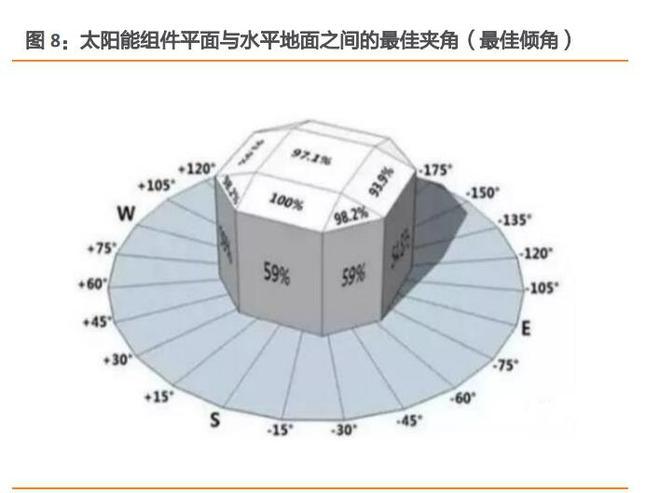 九游app：光伏建筑行業(yè)專題研究：光伏幕墻和屋頂比較研究(圖2)
