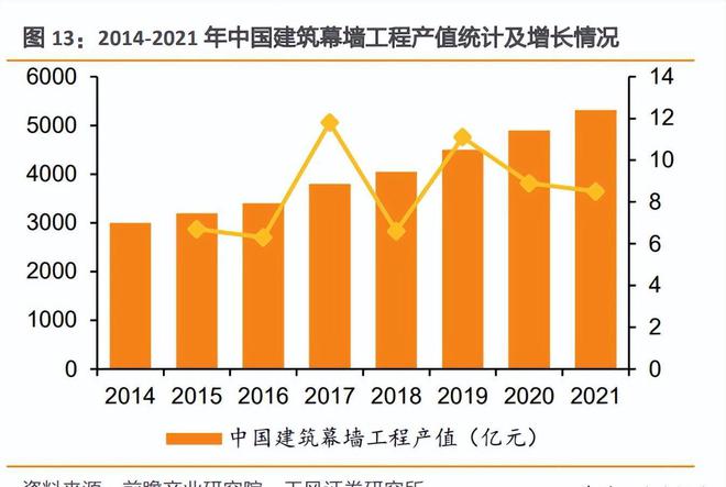 九游app：光伏建筑行業(yè)專題研究：光伏幕墻和屋頂比較研究(圖4)