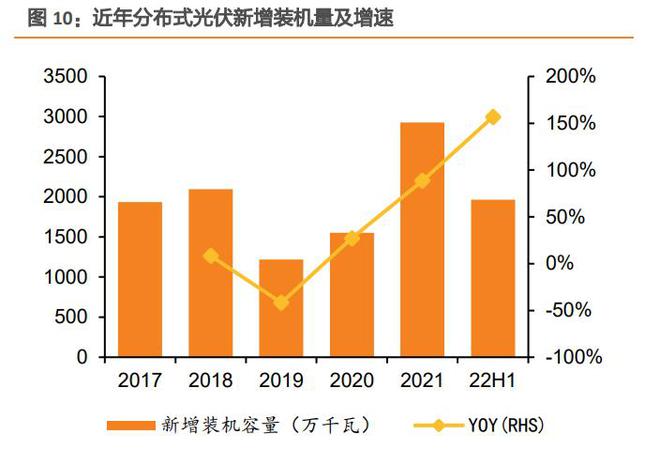 九游app：光伏建筑行業(yè)專題研究：光伏幕墻和屋頂比較研究(圖3)