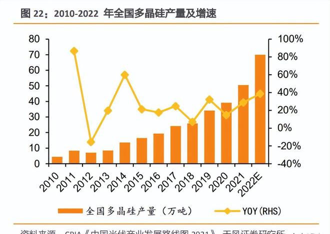 九游app：光伏建筑行業(yè)專題研究：光伏幕墻和屋頂比較研究(圖6)