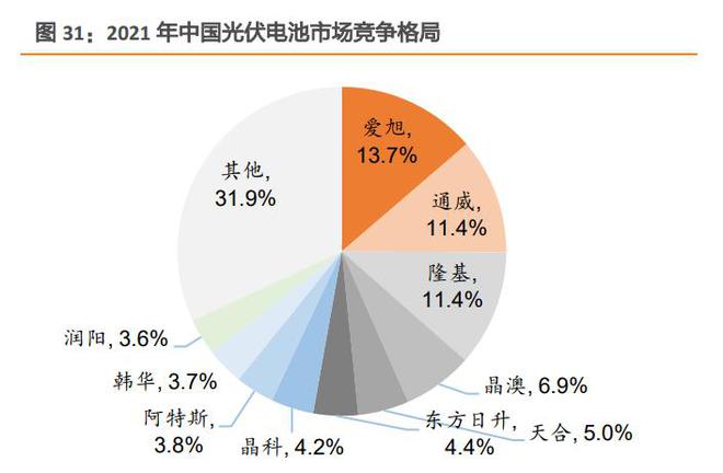 九游app：光伏建筑行業(yè)專題研究：光伏幕墻和屋頂比較研究(圖8)