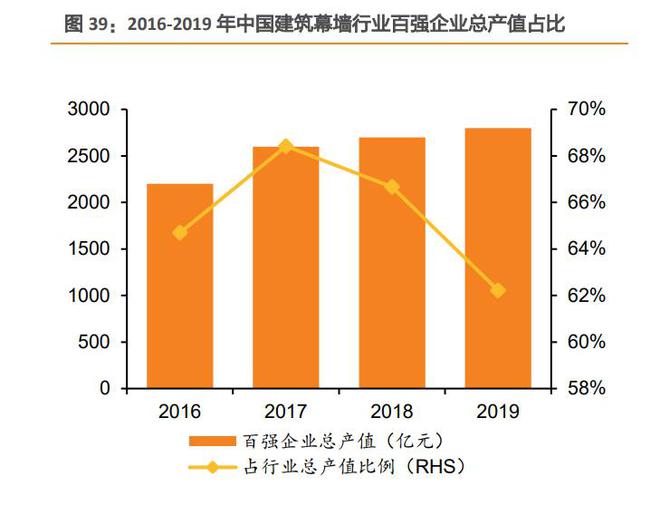 九游app：光伏建筑行業(yè)專題研究：光伏幕墻和屋頂比較研究(圖9)