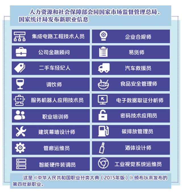 九游app：智能硬件裝調(diào)員月入兩萬人社部公布的這18個(gè)新職業(yè)有你中意的嗎(圖2)