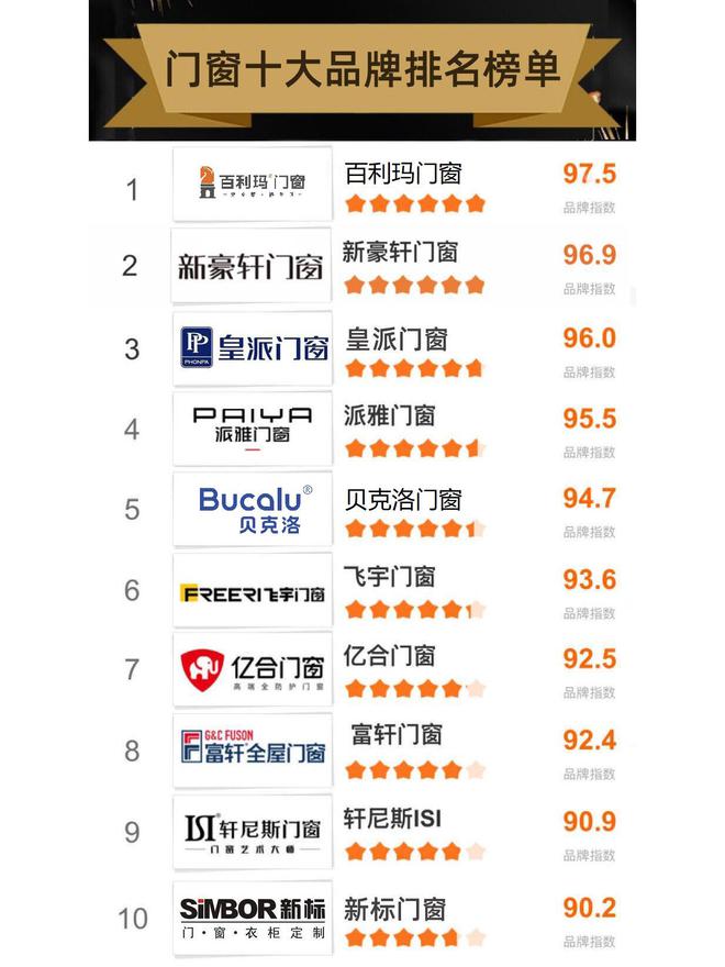 九游體育：2024年門窗十大品牌最具影響力排名TOP10