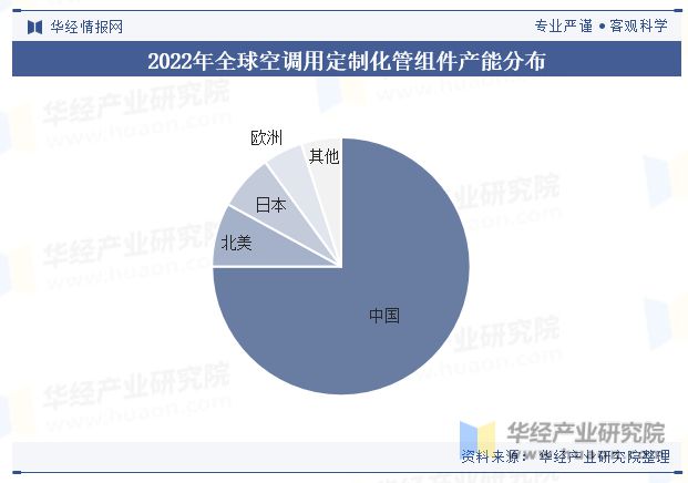 2024年中國空調用管組件行業(yè)發(fā)展現(xiàn)狀及趨勢分析產(chǎn)品逐漸向以鋁材為主要原材料的方向發(fā)展「圖」(圖5)