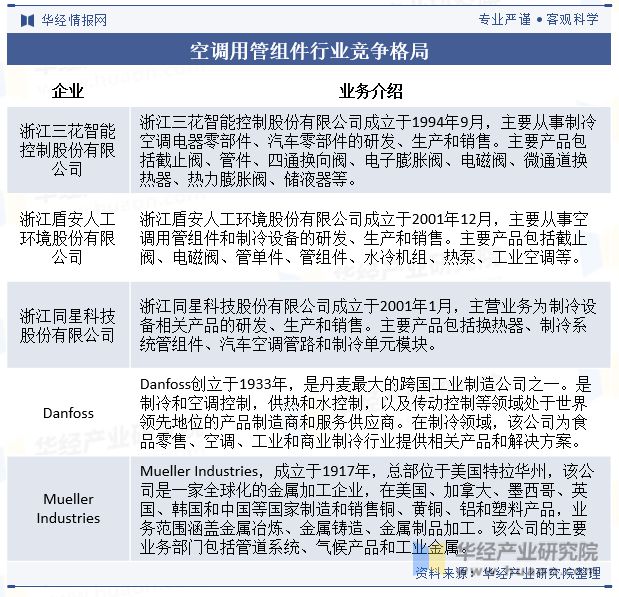 2024年中國空調用管組件行業(yè)發(fā)展現(xiàn)狀及趨勢分析產(chǎn)品逐漸向以鋁材為主要原材料的方向發(fā)展「圖」(圖8)
